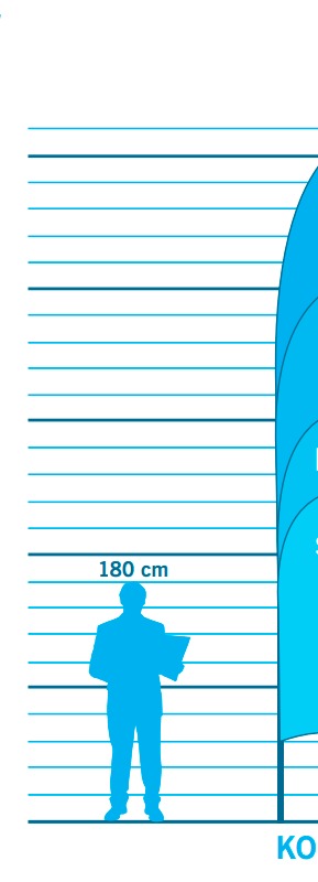 Windflag